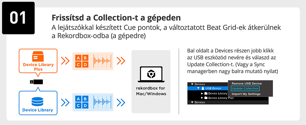 Collection frissítés USB eszközről
